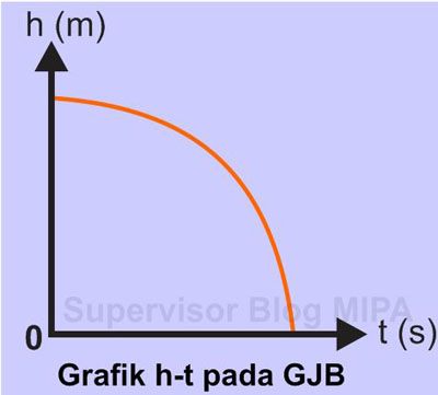 Detail Gambar Gerak Benda Jatuh Nomer 38