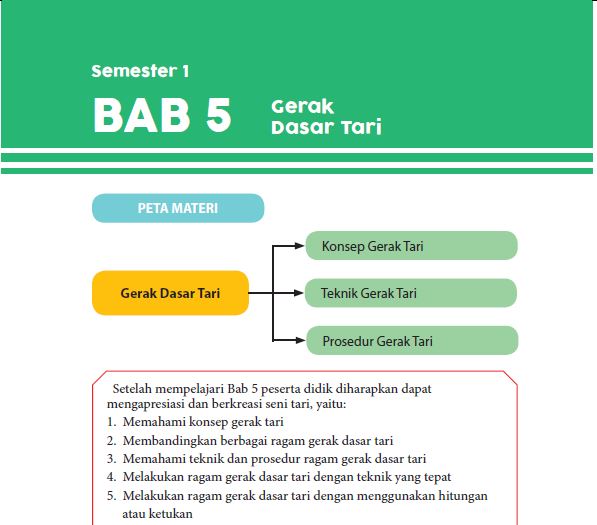 Detail Gambar Gerak Dasar Tari Nomer 49