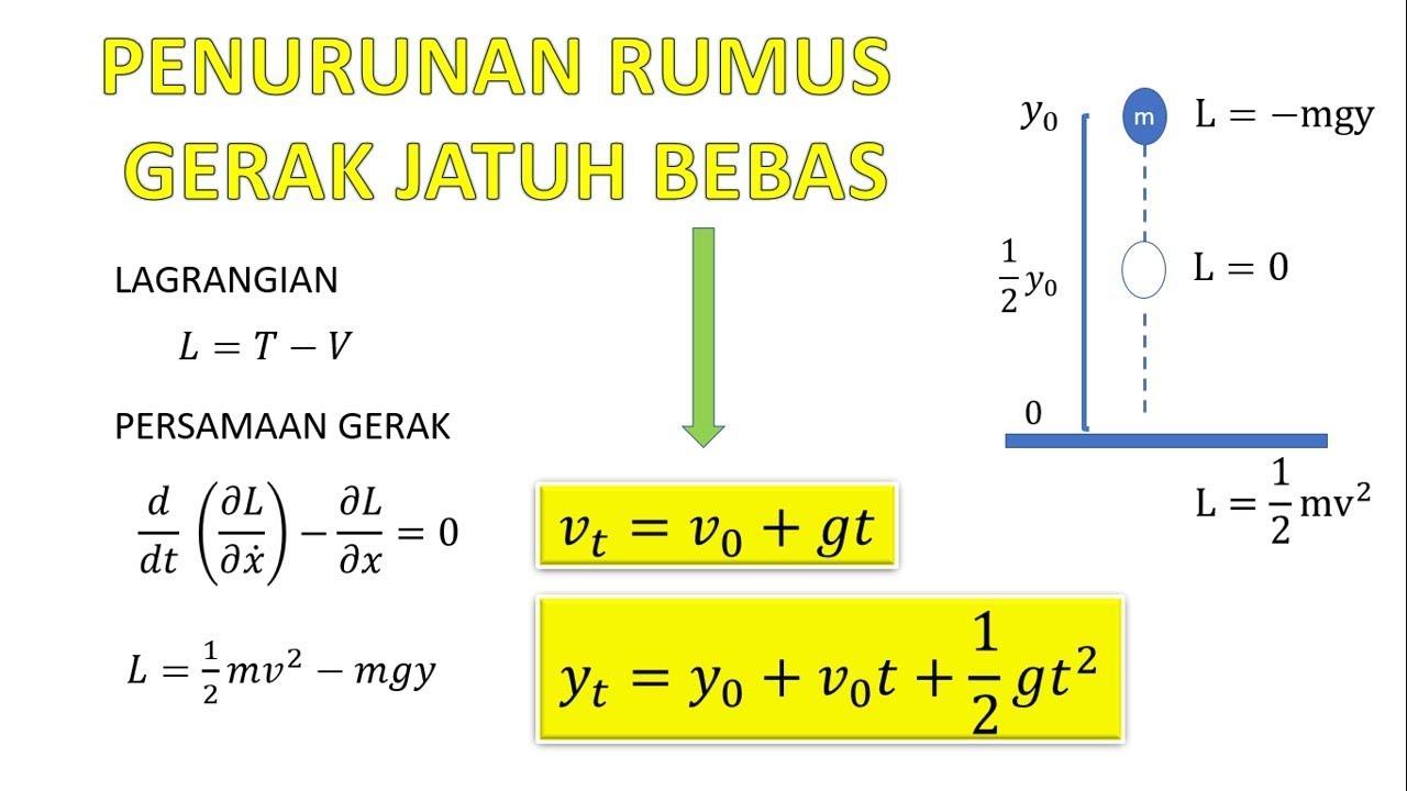 Detail Gambar Gerak Jatuh Nomer 10