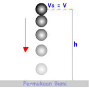 Detail Gambar Gerak Jatuh Nomer 18