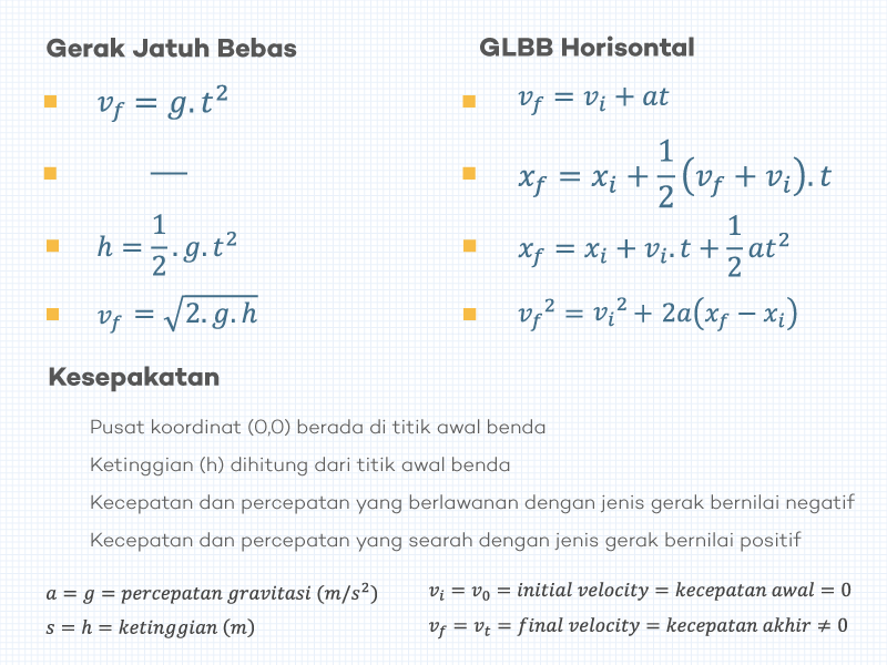 Detail Gambar Gerak Jatuh Nomer 28