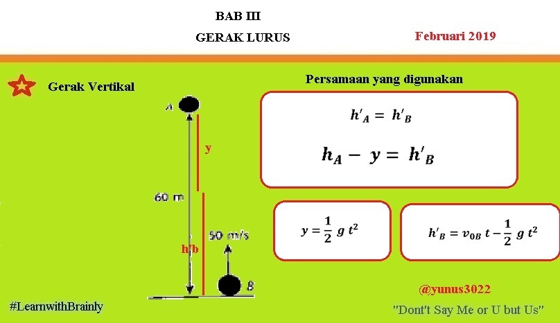 Detail Gambar Gerak Jatuh Bebas Nomer 26