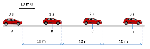 Detail Gambar Gerak Lurus Nomer 16