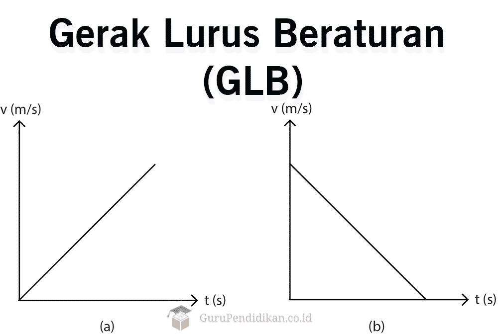 Detail Gambar Gerak Lurus Beraturan Nomer 2