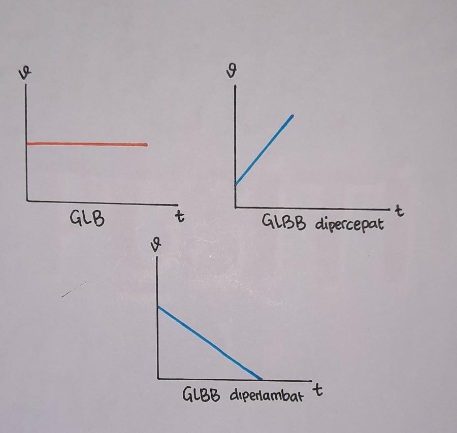 Detail Gambar Gerak Lurus Beraturan Nomer 13