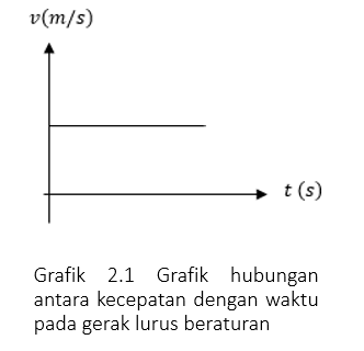 Detail Gambar Gerak Lurus Beraturan Nomer 14