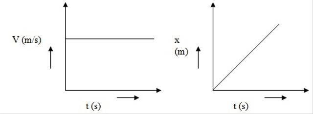 Detail Gambar Gerak Lurus Beraturan Nomer 17