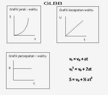 Detail Gambar Gerak Lurus Beraturan Nomer 20