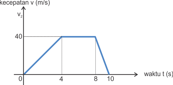 Detail Gambar Gerak Lurus Beraturan Nomer 24