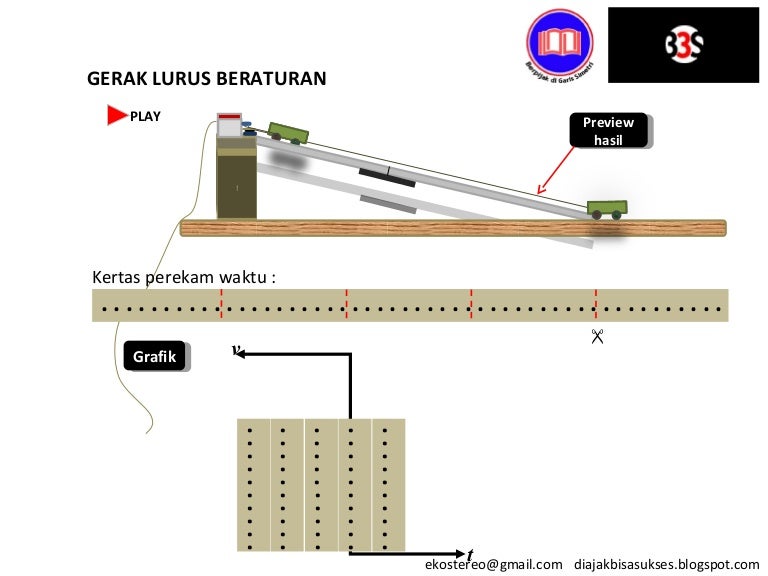 Detail Gambar Gerak Lurus Beraturan Nomer 31