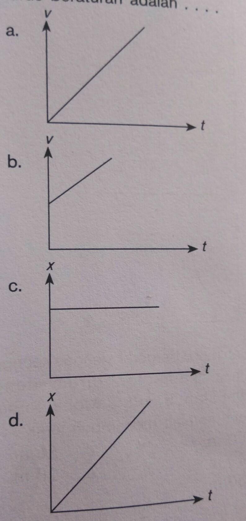 Detail Gambar Gerak Lurus Beraturan Nomer 32