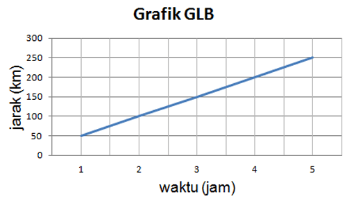 Detail Gambar Gerak Lurus Beraturan Nomer 35