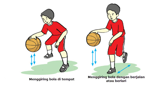 Detail Gambar Gerak Mengirin Bola Nomer 36