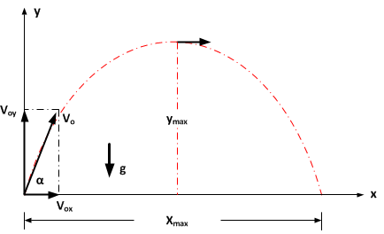 Detail Gambar Gerak Parabola Nomer 10