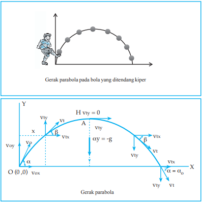 Detail Gambar Gerak Parabola Nomer 17