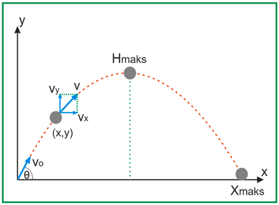 Detail Gambar Gerak Parabola Nomer 22