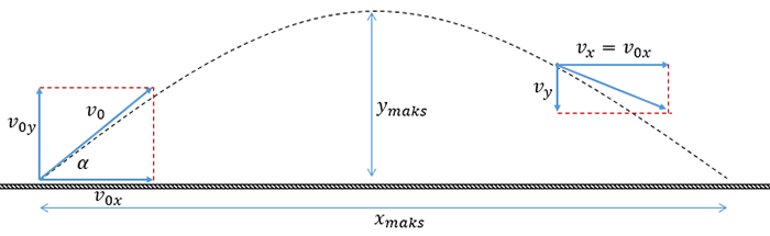 Detail Gambar Gerak Parabola Nomer 23