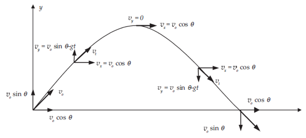 Detail Gambar Gerak Parabola Nomer 3