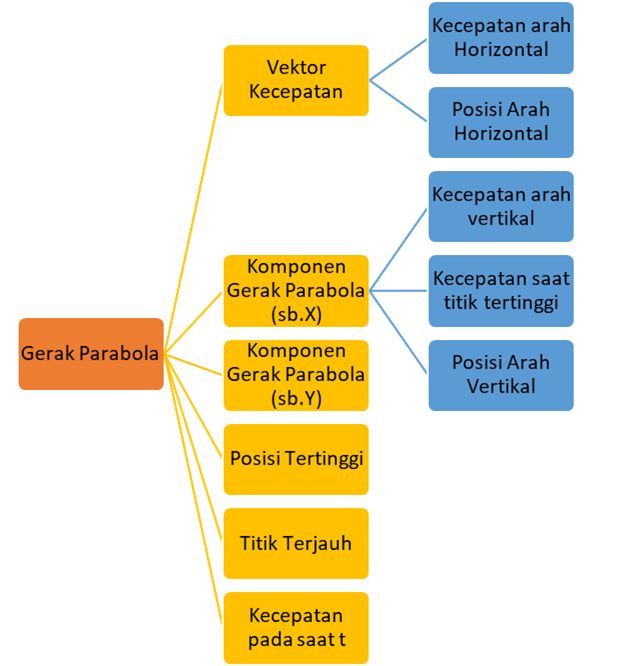 Detail Gambar Gerak Parabola Nomer 32