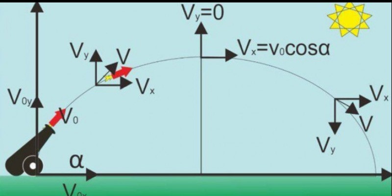 Detail Gambar Gerak Parabola Nomer 36