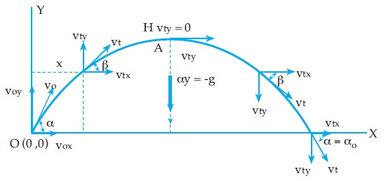 Detail Gambar Gerak Parabola Nomer 7