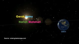 Detail Gambar Gerak Semu Matahari Nomer 17