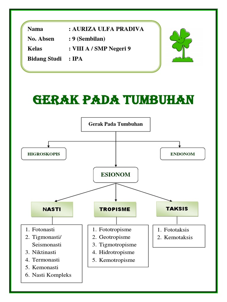 Detail Gambar Gerak Tumbuhan Yang Dipengaruhi Oleh Suara Nomer 20