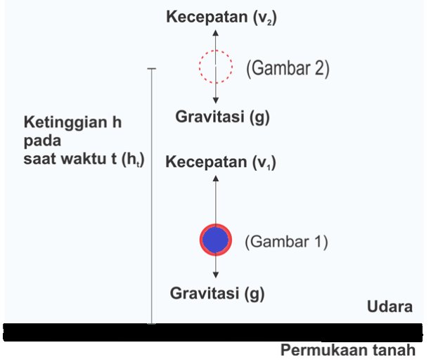 Detail Gambar Gerak Vertikal Ke Atas Nomer 29