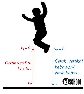 Detail Gambar Gerak Vertikal Ke Atas Nomer 39