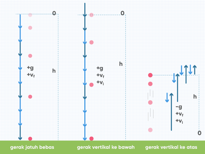 Detail Gambar Gerak Vertikal Ke Atas Nomer 46