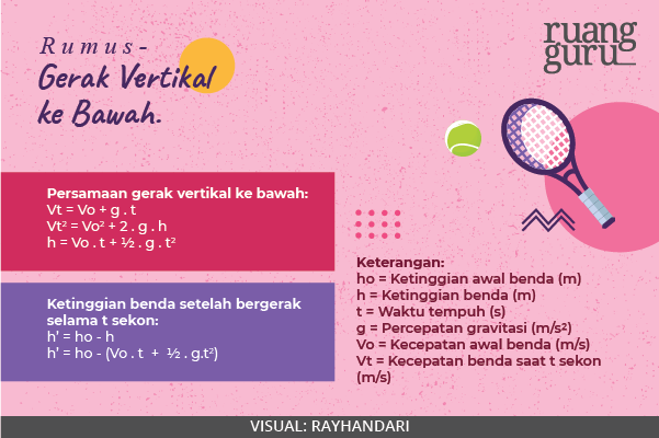 Detail Gambar Gerak Vertikal Ke Atas Nomer 8