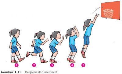 Detail Gambar Gerakan Dalam Permainan Bola Besar Sd Nomer 25