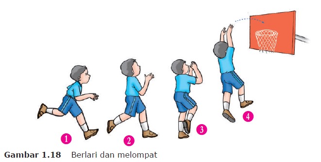 Detail Gambar Gerakan Dalam Permainan Bola Besar Sd Nomer 4