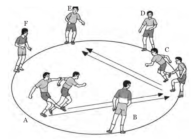 Detail Gambar Gerakan Dalam Permainan Bola Besar Sd Nomer 56