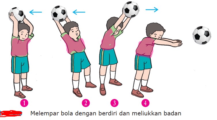 Detail Gambar Gerakan Dalam Permainan Bola Besar Sd Nomer 57