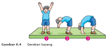 Detail Gambar Gerakan Kayang Nomer 25