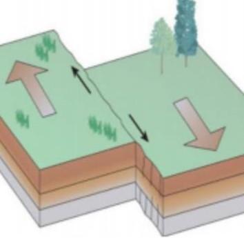 Detail Gambar Gerakan Lempeng Nomer 19