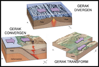 Detail Gambar Gerakan Lempeng Nomer 20