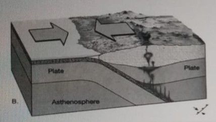 Detail Gambar Gerakan Lempeng Nomer 46