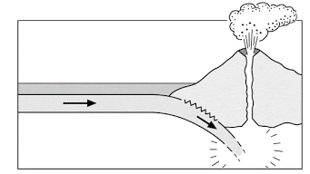 Detail Gambar Gerakan Lempeng Nomer 49