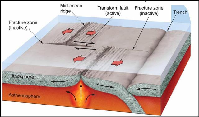 Detail Gambar Gerakan Lempeng Nomer 9