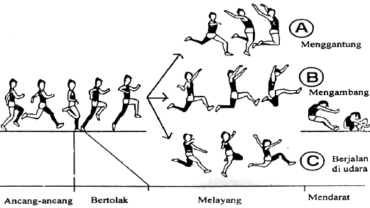 Detail Gambar Gerakan Lompat Jauh Nomer 18