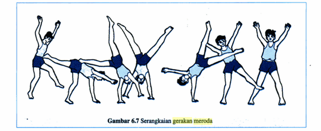 Detail Gambar Gerakan Meroda Nomer 9