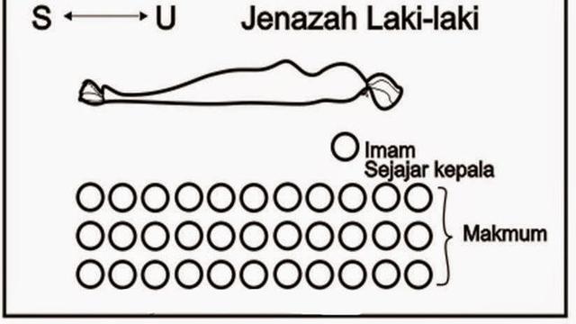 Detail Gambar Gerakan Sholat Laki Laki Lengkap Nomer 44