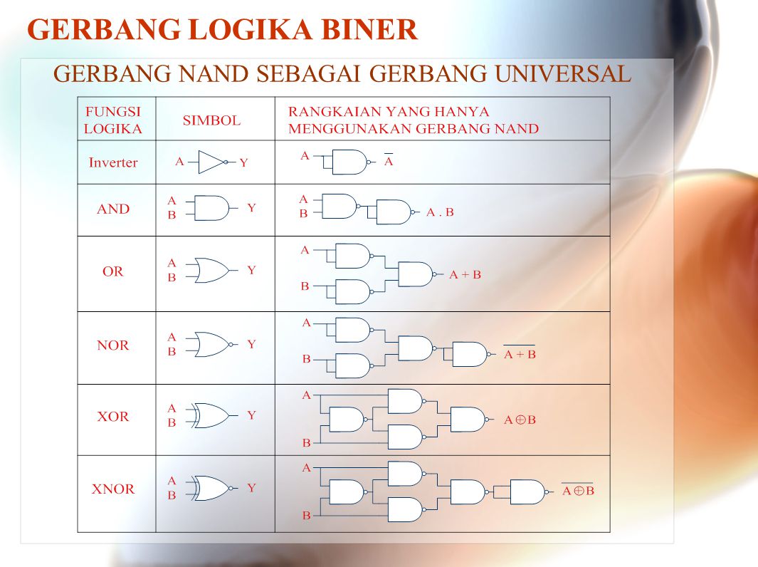 Detail Gambar Gerbang Ppt Nomer 13