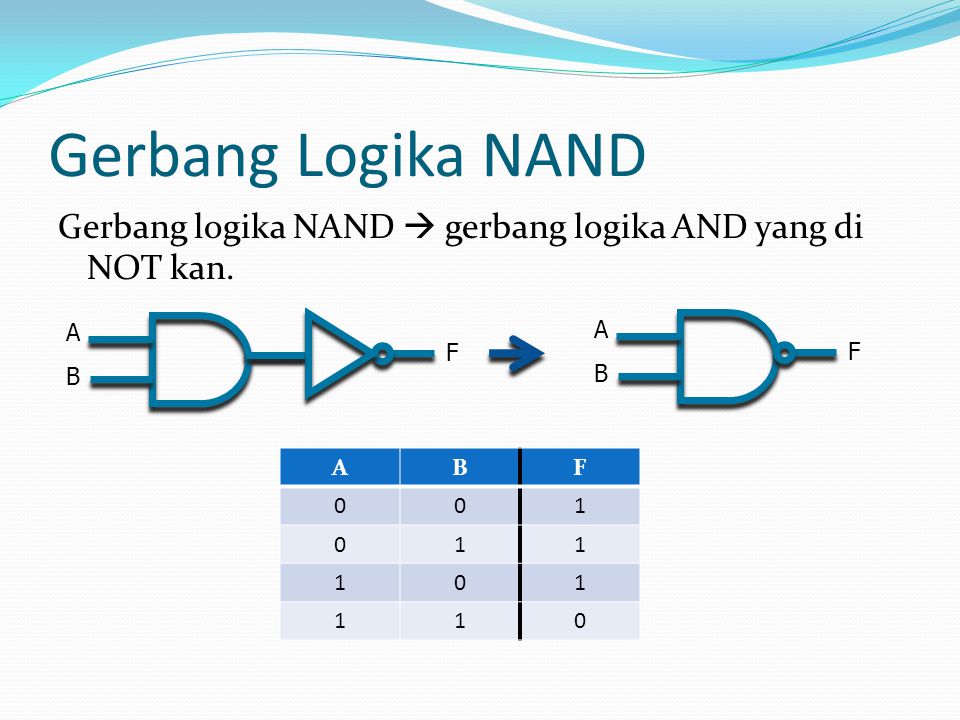 Detail Gambar Gerbang Ppt Nomer 5