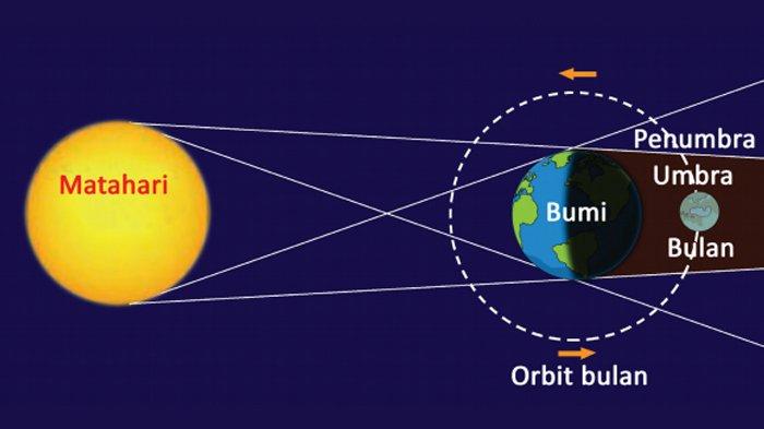 Detail Gambar Gerhana Bulan Dan Gerhana Matahari Nomer 5