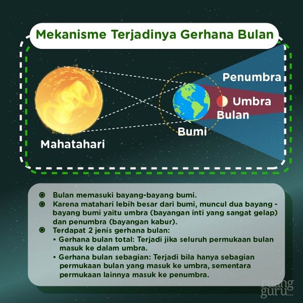 Detail Gambar Gerhana Bulan Dan Keterangannya Nomer 9