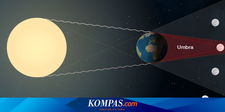 Detail Gambar Gerhana Bulan Dan Keterangannya Nomer 11