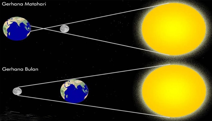 Detail Gambar Gerhana Bulan Dan Keterangannya Nomer 14